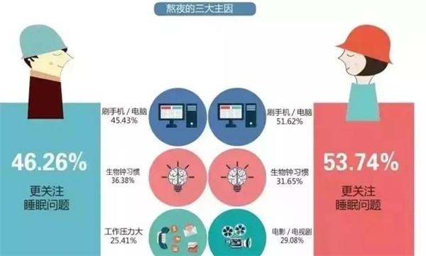 腎透支也不放棄搬磚的白領(lǐng)們，看看這個(gè)超skr的(圖2)